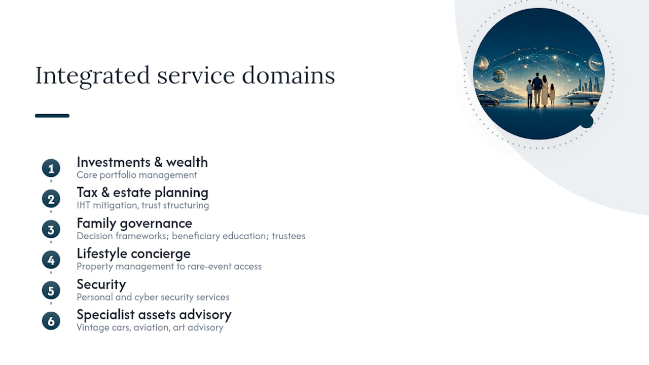 Diagram of six integrated financial service domains