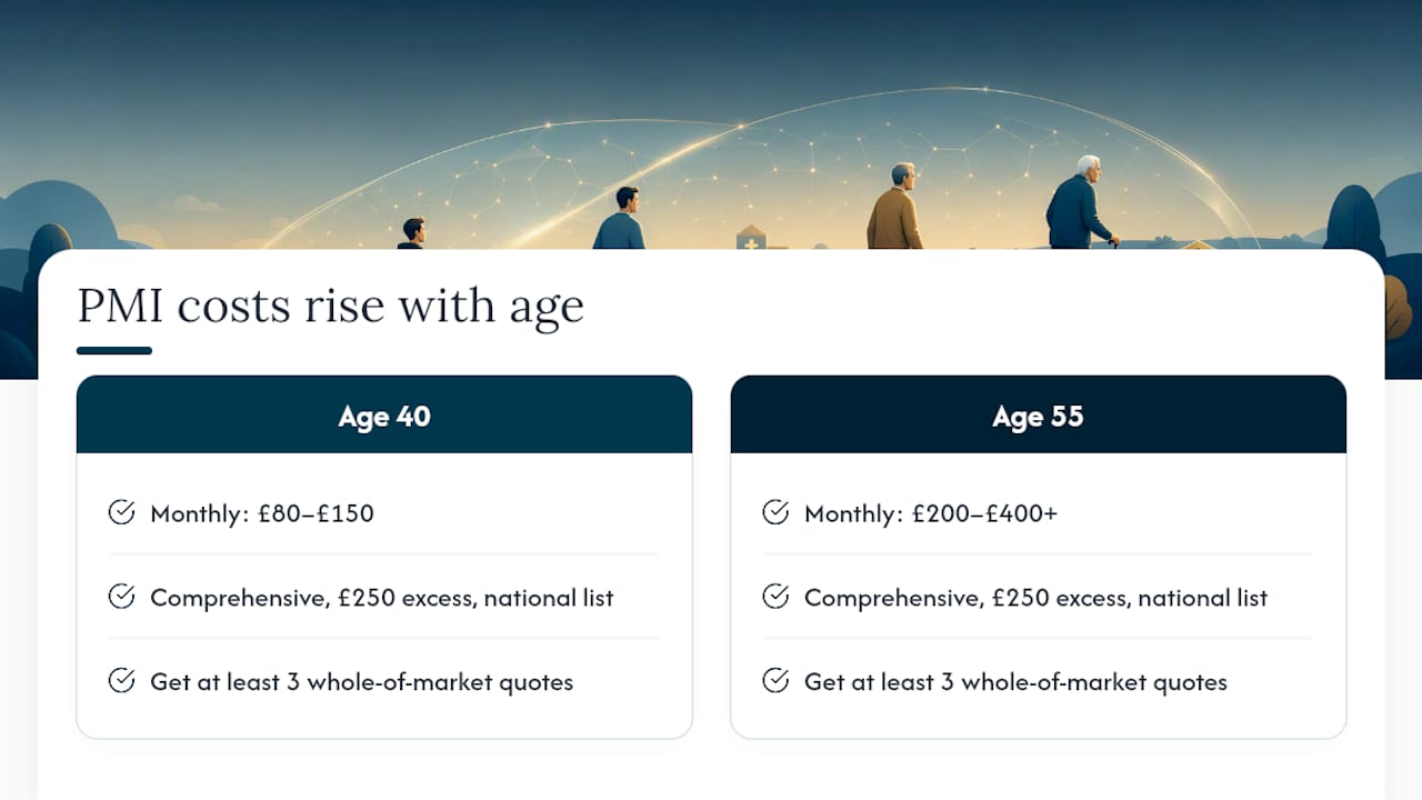 How much does private medical insurance cost in the UK? — overview diagram